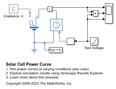 Solar Cell Power Curve