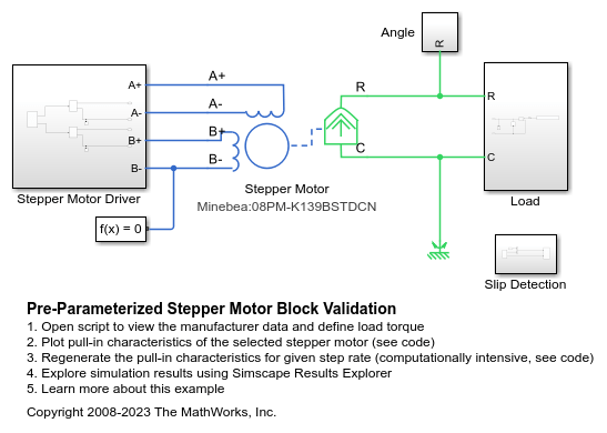 Pre-Parameterized Stepper Motor Block Validation