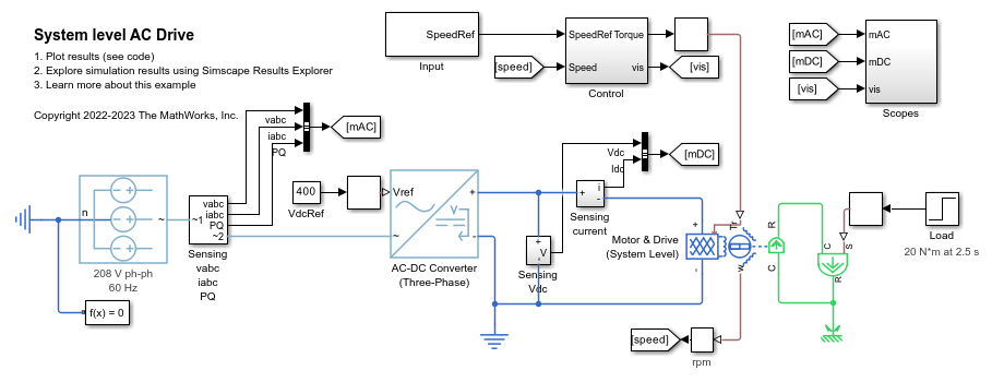 System-Level AC Drive - MATLAB & Simulink