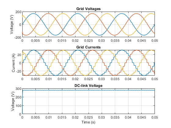 Model 24-Pulse Diode Rectifier