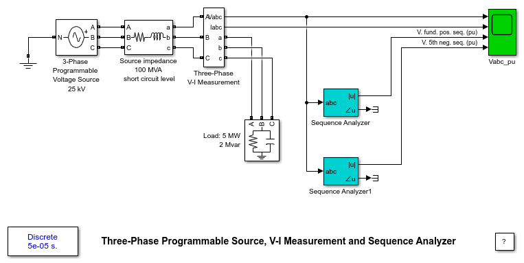 Three-Phase Programmable Source, V-I Measurement and Sequence Analyzer