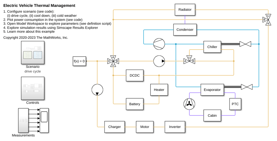 Electric Vehicle Thermal Management