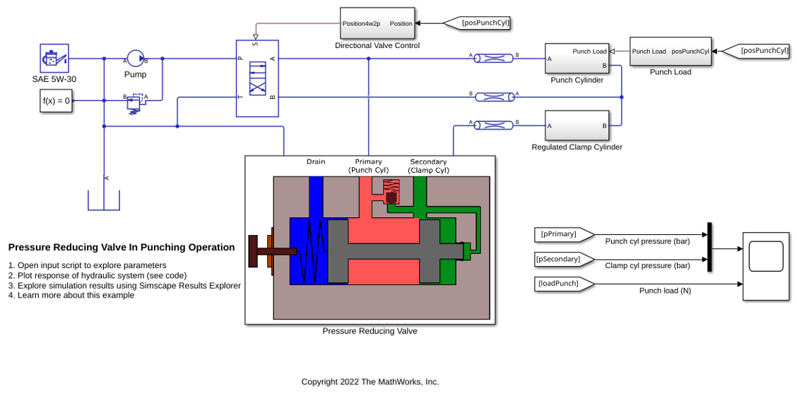 Pressure Reducing Valve in Punching Operation