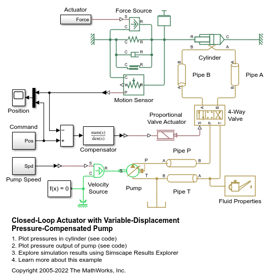 Closed-Loop Actuator with Variable-Displacement Pressure-Compensated Pump