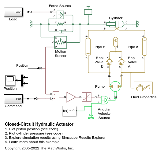 Closed-Circuit Hydraulic Actuator
