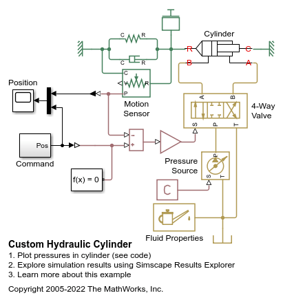 Custom Hydraulic Cylinder