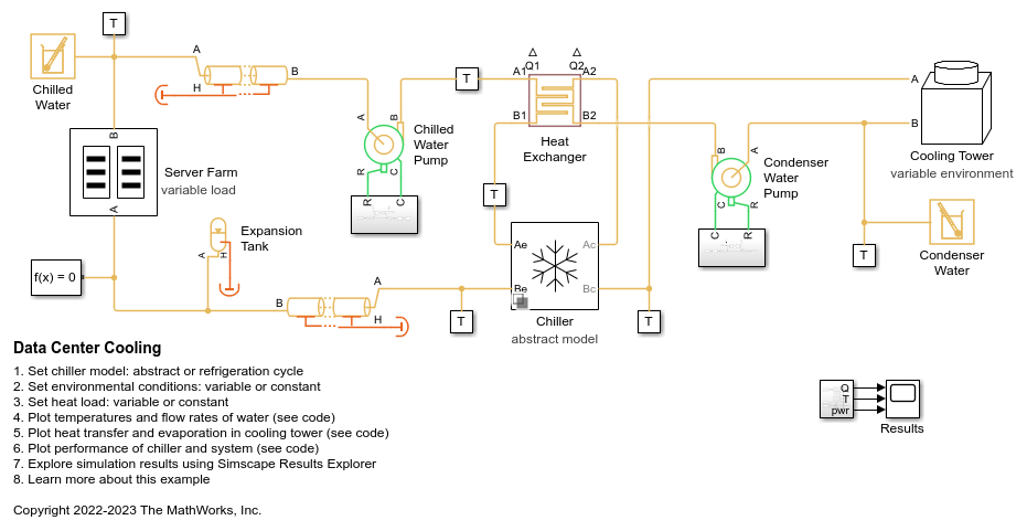 Data Center Cooling