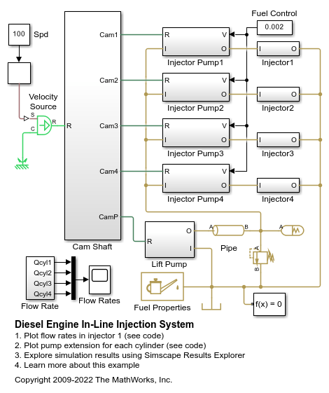 Transfer Flow - Long distances, harsh elements, and high fuel