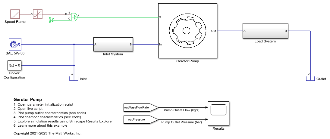 Gerotor Pump