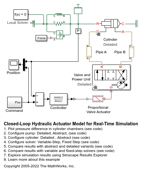 Closed Loop Hydraulic Actuator Model for Real Time Simulation