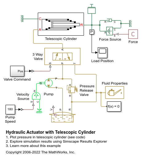 Hydraulic Actuator with Telescopic Cylinder