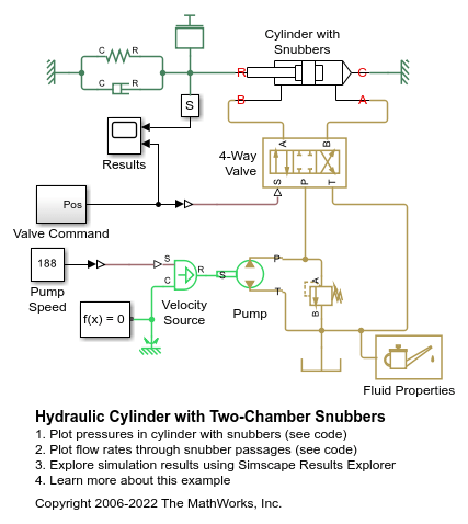 Hydraulic Cylinder with Two-Chamber Snubbers