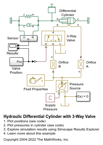 Hydraulic Differential Cylinder with 3-Way Valve