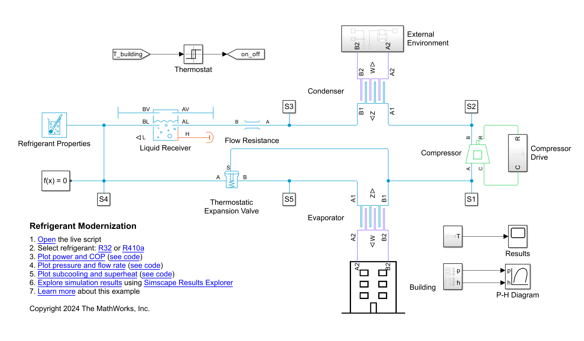 Refrigerant Modernization