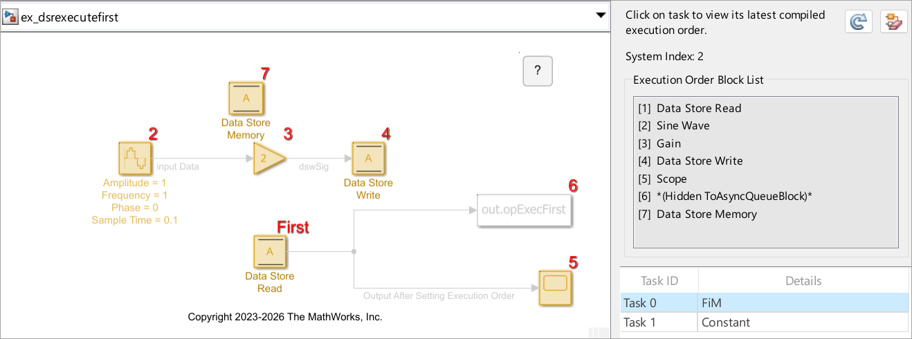 Execution order for blocks in the ex_dsrexecutefirst model.