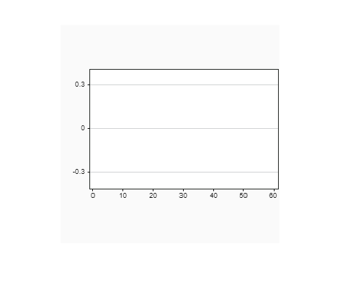 Figure contains an axes object. The hidden axes object contains an object of type image.