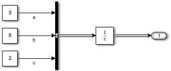 NonvirtualBusCode model