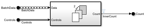 CounterAlgorithm model