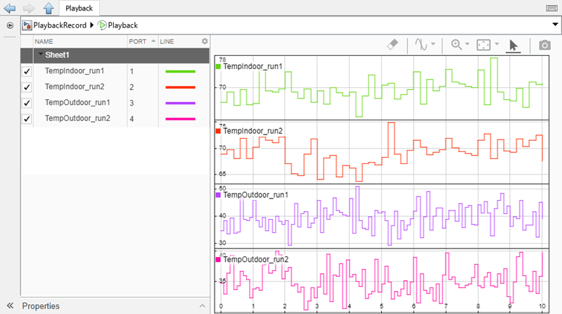 The Playback block with four temperature signals plotted in a sparkline plot