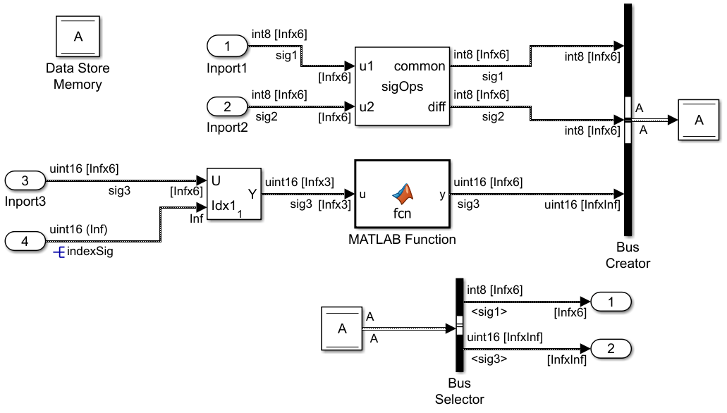 Unbounded Variable-Size Signal Basic Operations