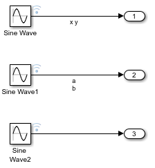 The SpacesNewlines model