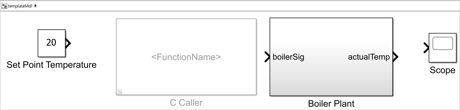 Template for a model that controls a boiler temperature using bang-bang controller.