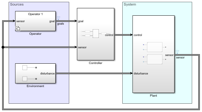 Create Interchangeable Variations of Model Components