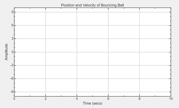 Time Scope UI component with title "Position and Velocity of Bouncing Ball"