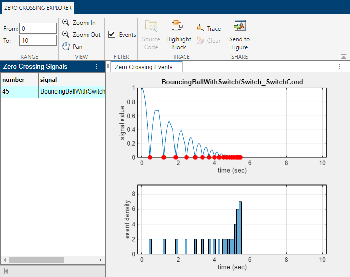 The Zero Crossing Explorer shows information about zero-crossing events that occurred in the profiling simulation run using the Solver Profiler.