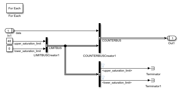 The for-each subsystem model