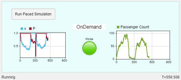 The dashbord for the conveyor belt system displays runtime data from the simulation.
