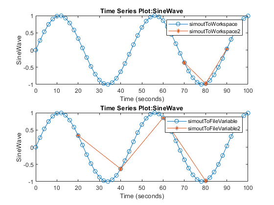 Output Simulation Data with Blocks