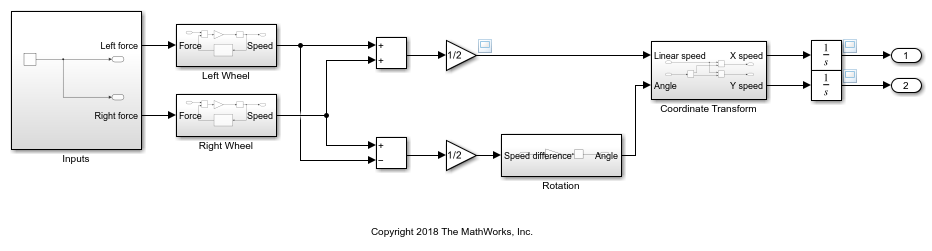 Configure Model Style Elements - MATLAB & Simulink