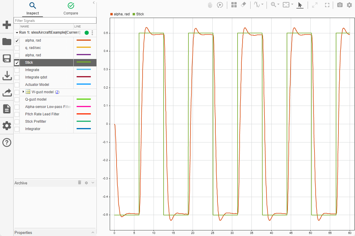 The alpha, rad signal and the Stick signal plotted in the Simulation Data Inspector