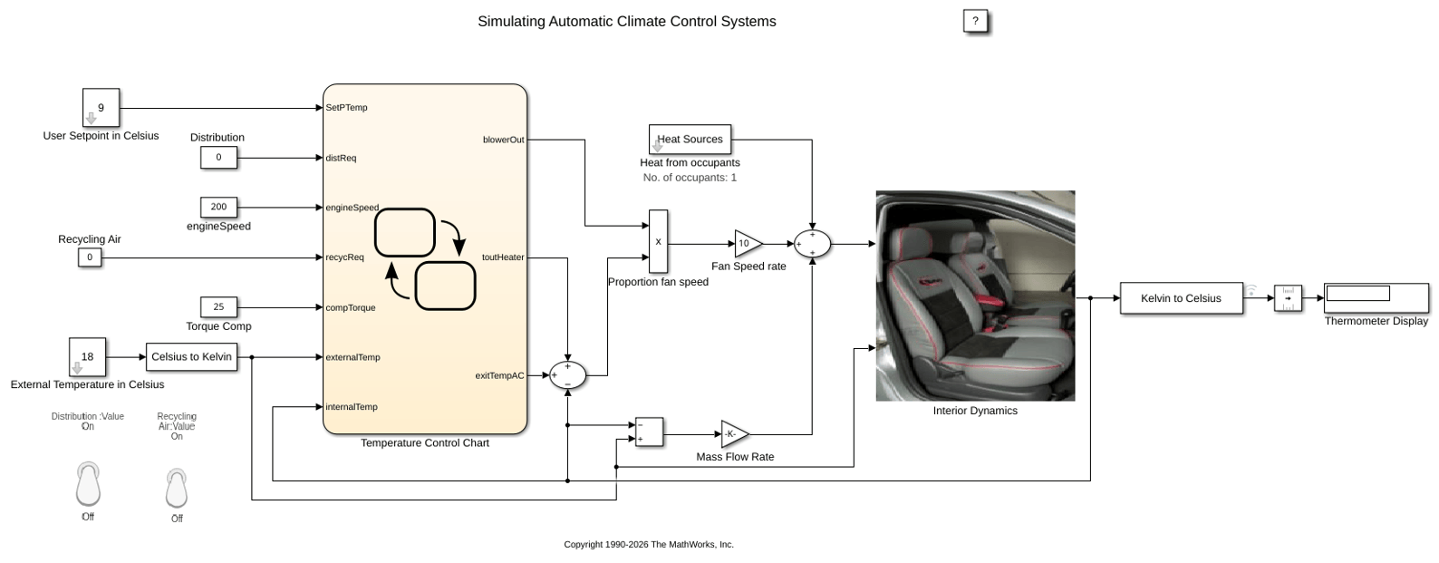 Simulating Automatic Climate Control Systems