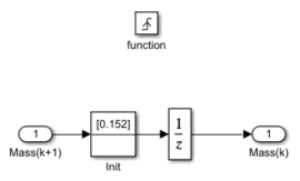 Subsystem block that is triggered based on a positive ignition trigger