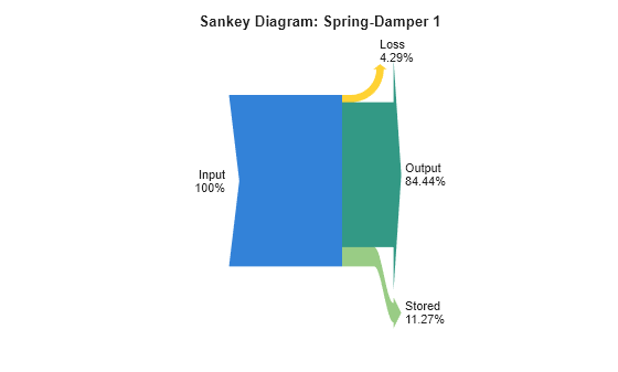 Figure contains an object of type autoblks.pwr.internal.plotsankey.