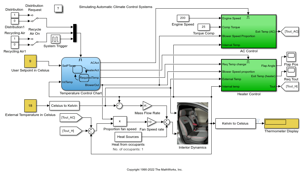 Simulating Automatic Climate Control Systems