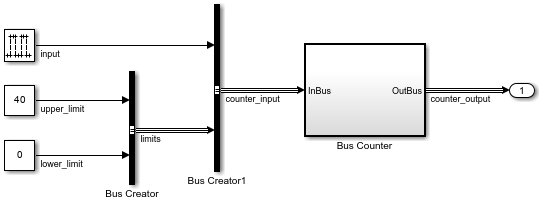 Block diagram of sldemo_mdlref_conversion model