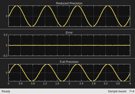 Filter Signals with Different Data Types