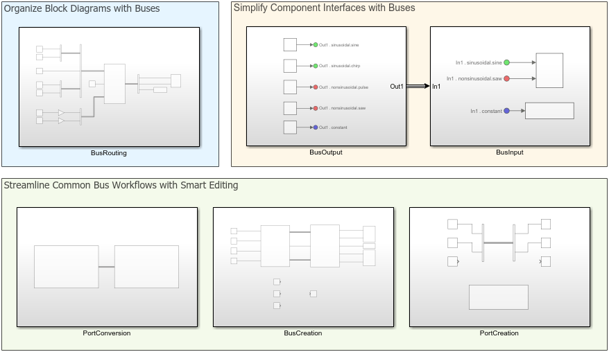 BusCapabilities model with three areas that each contain one or more Subsystem blocks