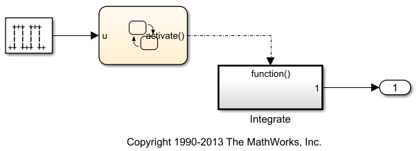 Function-call subsystem using active and inactive function-call events, respectively