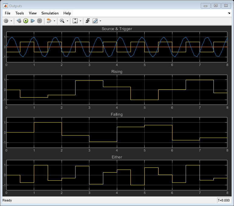 Triggered Subsystems