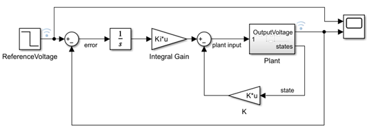 Feedback system model.