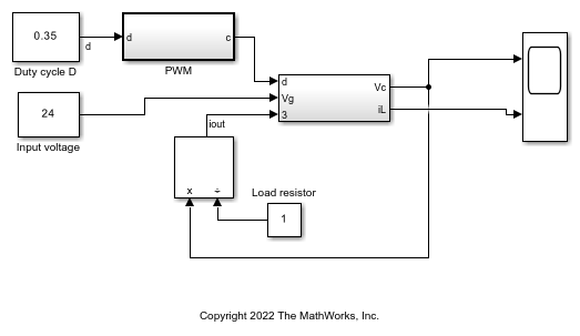 Zero Curve - MATLAB & Simulink