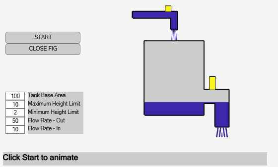 Figure Tank Model GUI contains an axes object and other objects of type uicontrol. The hidden axes object contains 26 objects of type line, patch.