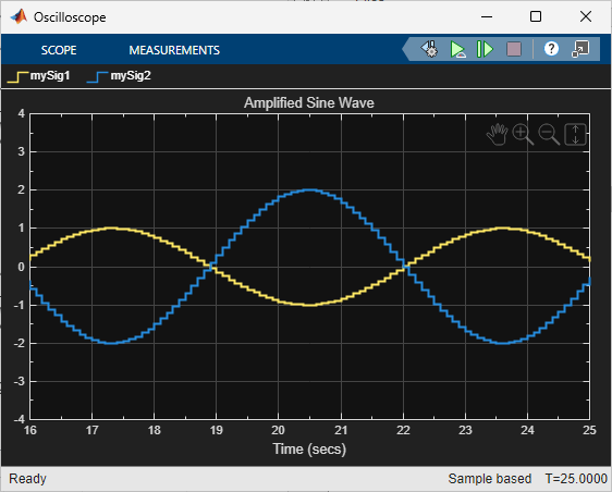 Scope displays the two amplified signals.