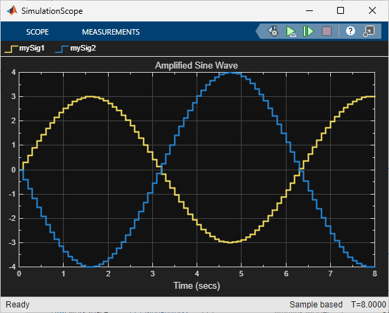 Scope displays the two amplified signals, denoting the change in amplitude with the revised gain coefficients.