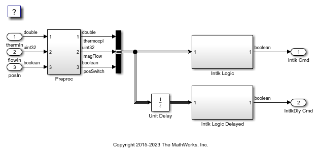 the signal state solutions