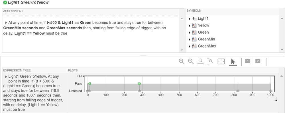 Plot showing green to yellow triggering and results